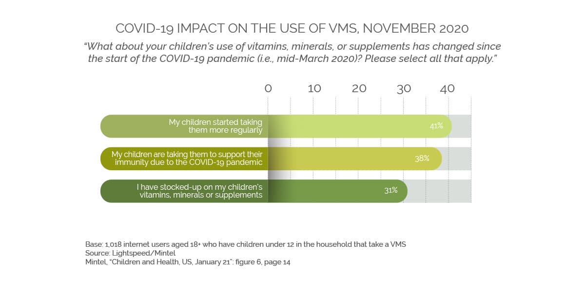 COVID-19 impact on the use of VMS